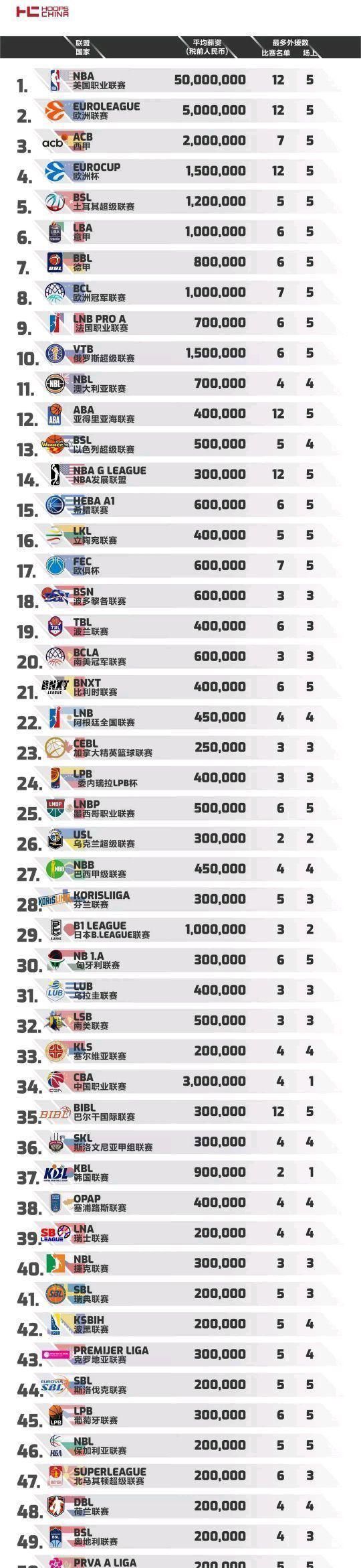 从数据面来看，巴列卡诺本赛季15轮联赛打进了16个球，失球数22个，攻防表现难言理想。